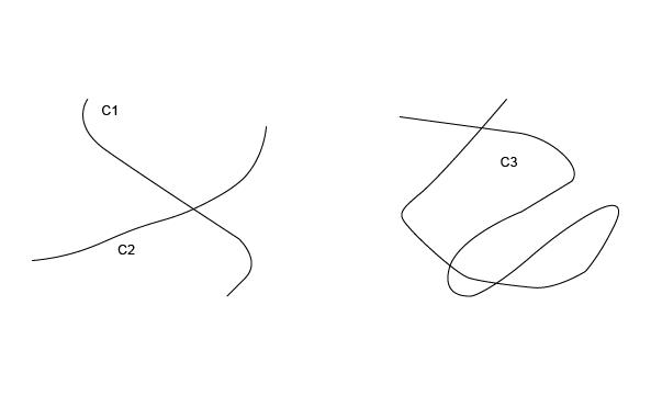 Intersection and self-intersection of curves