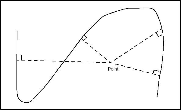 Normals from a point to a curve