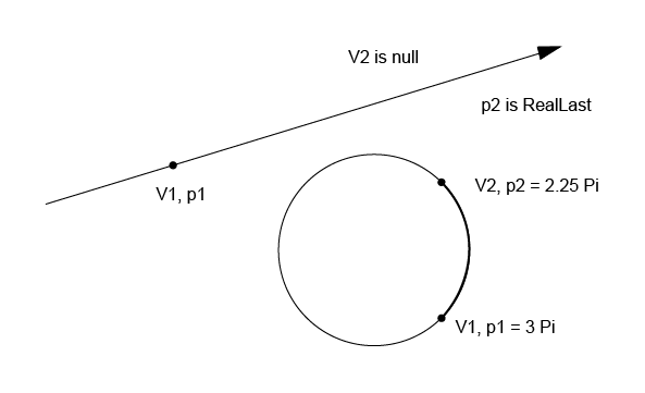 Infinite and Periodic Edges