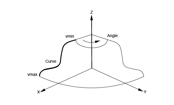 MakeOneAxis arguments