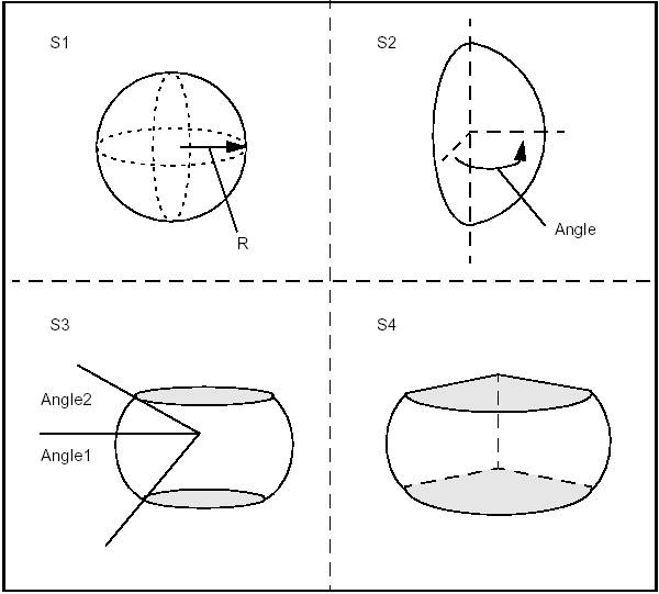 Examples of  Spheres