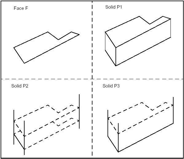 Finite, infinite, and semi-infinite prisms