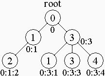 A simple framework model