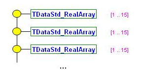 Allocation of data of each  measurement point as arrays of double values