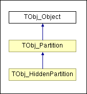 TObj objects hierarchy