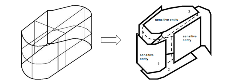 Example of a shape divided into sensitive entities