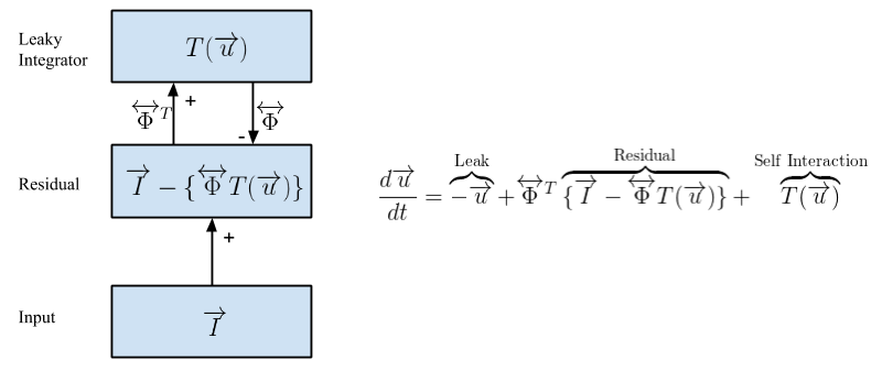 LCA Hierarchy