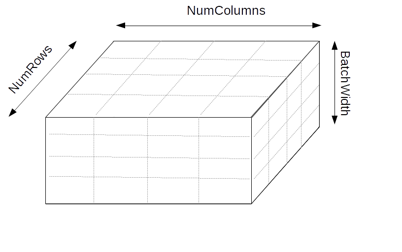 Illustration of 3D arrangement of MPI processes