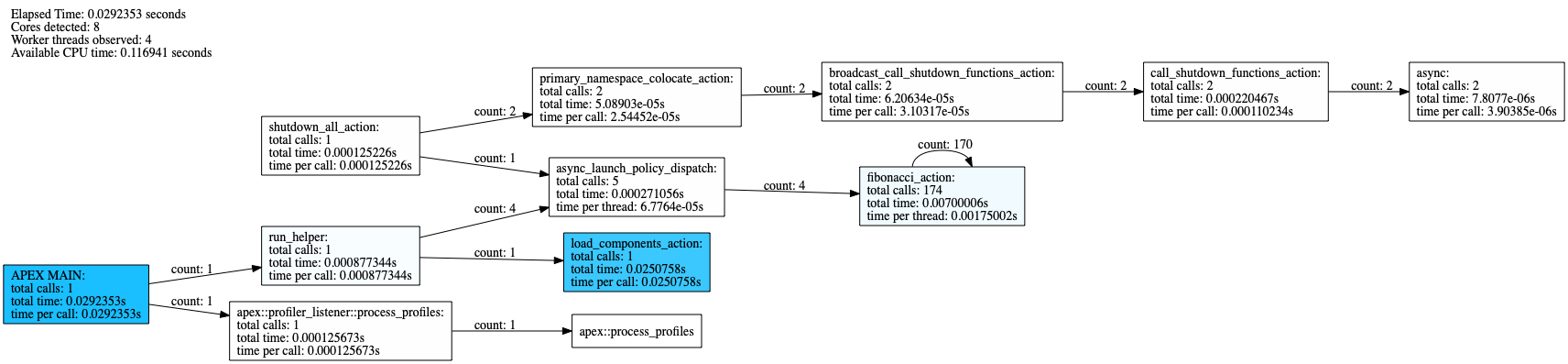 images/taskgraph.0.dot.png