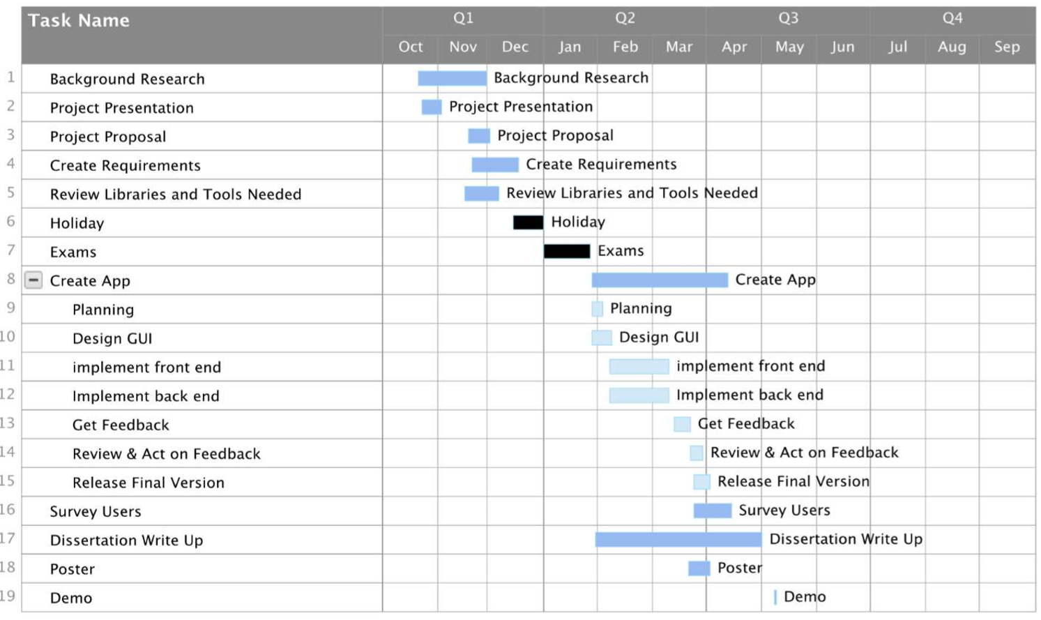  Project Schedule