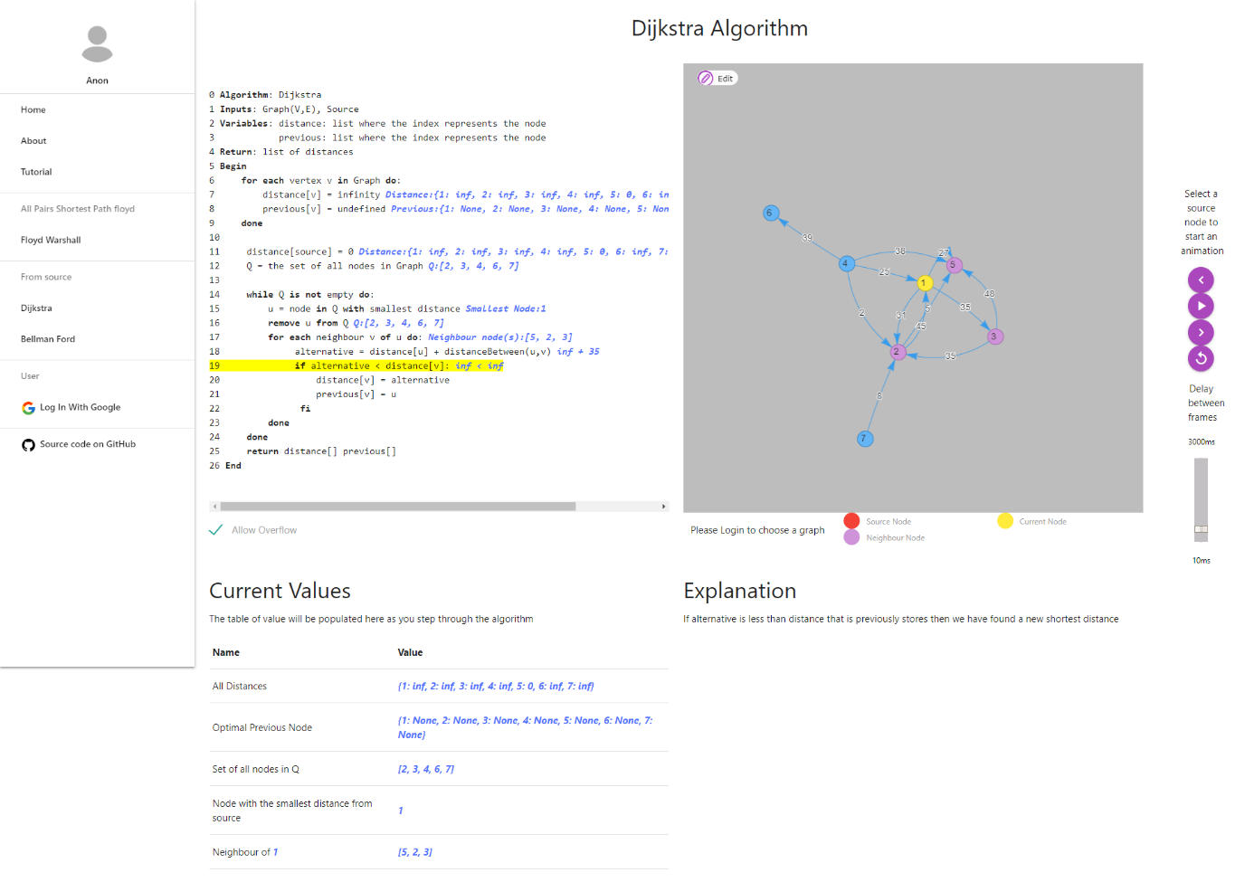 0 Dijkstra Algorithm View