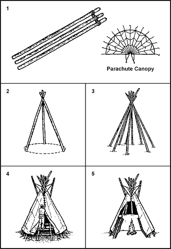 Figure 5-4. Three-Pole Parachute Tepee