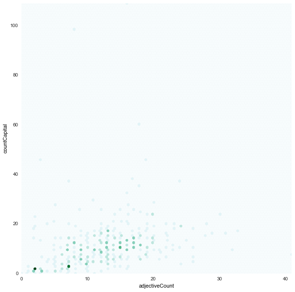 adjectiveCount_countCapital