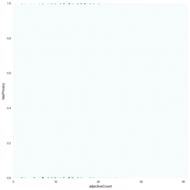 adjectiveCount_hasPrivacy