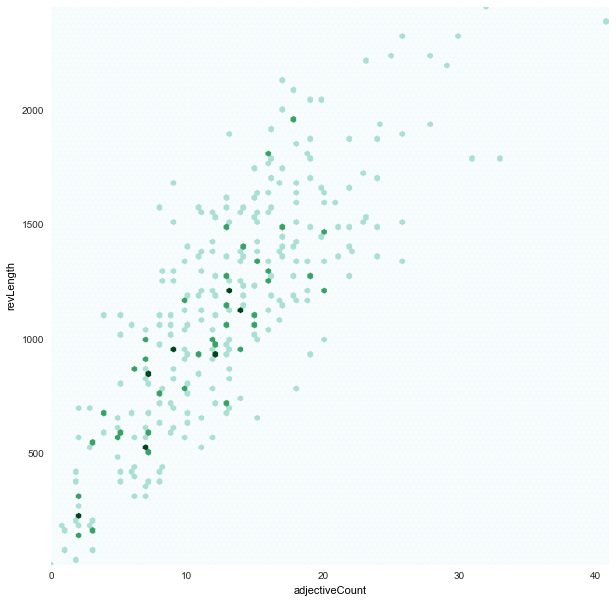 adjectiveCount_revLength