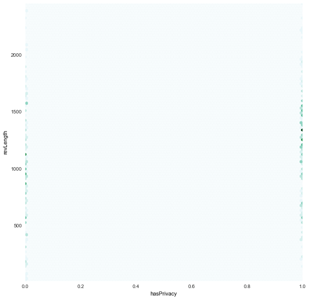 hasPrivacy_revLength