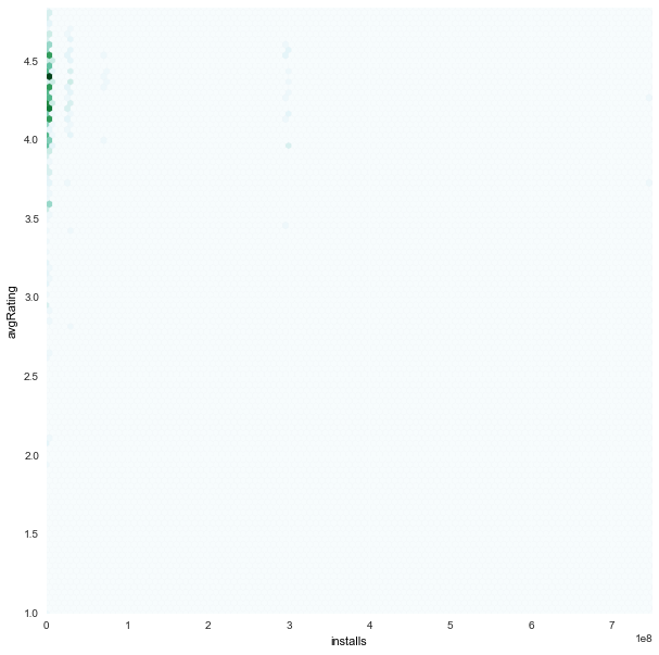 installs_avgRating