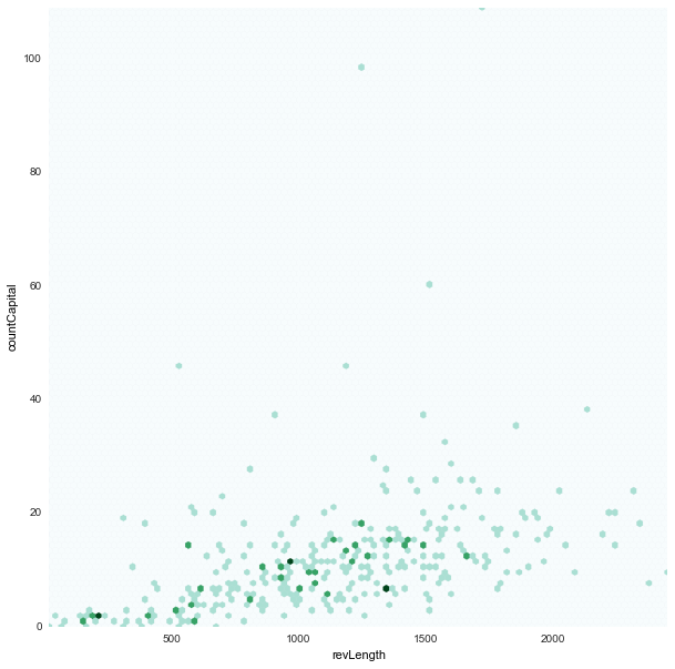 revLength_countCapital