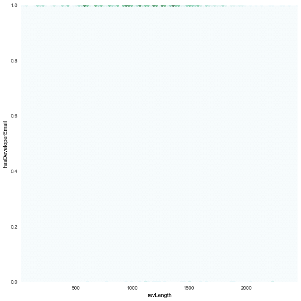 revLength_hasDeveloperEmail