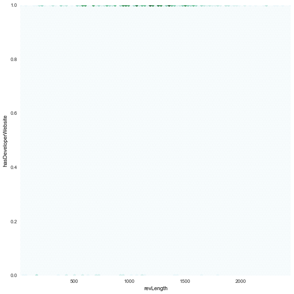 revLength_hasDeveloperWebsite