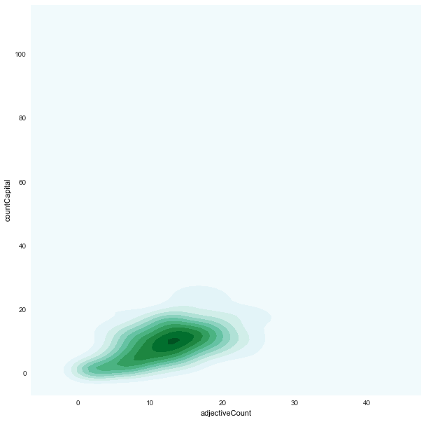 adjectiveCount_countCapital