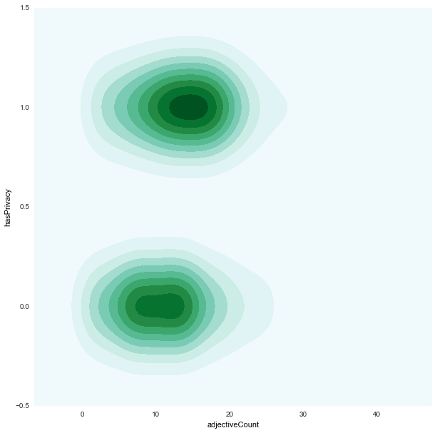 adjectiveCount_hasPrivacy