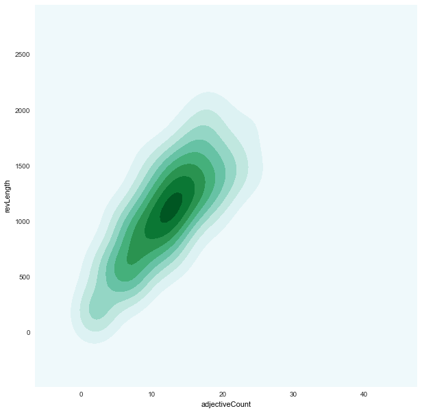 adjectiveCount_revLength