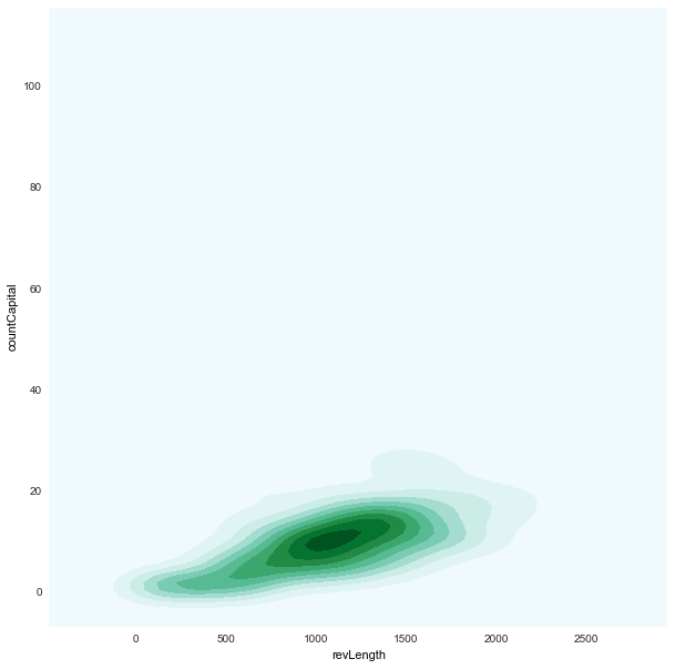 revLength_countCapital