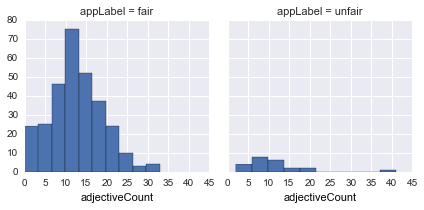 adjectiveCount