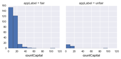 countCapital