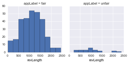 revLength